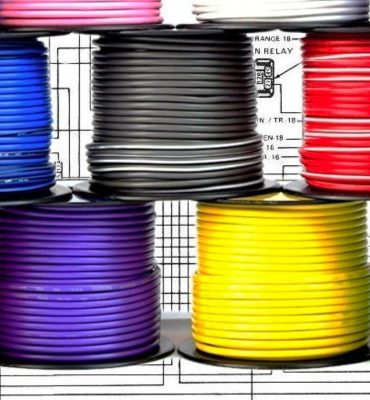 Car Audio Wire Gauge Guide What Size Power Wire Do You Actually Need