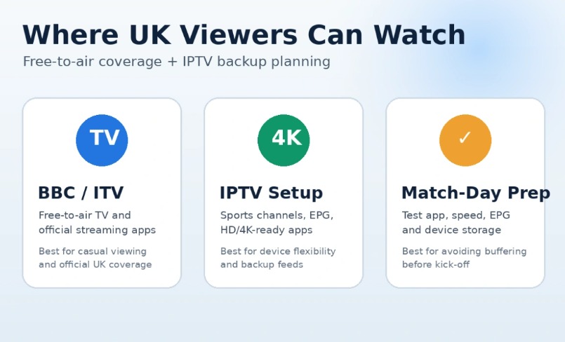 UK viewers can combine official free-to-air coverage with a tested IPTV setup for flexibility