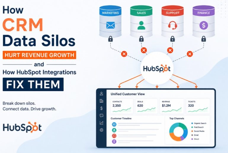 How HubSpot Integrations Fix CRM Data Silos