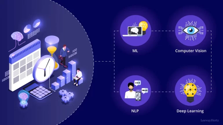 Why Enterprises Are Exploring AI Employees for Operational Efficiency