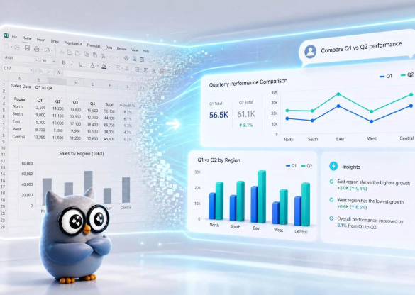 Spreadsheets have long been the default tool for tracking metrics and building business reports. But as teams deal with larger datasets and faster turnaround times, relying on manual, click-and-drag grid editors is becoming a major bottleneck. Instead of wasting time fighting with complex software layouts, forward-thinking teams are changing how they work. They are moving away from traditional menus and using simple, natural language prompts to turn raw data into clean visuals instantly. Switching to a conversational chart gen ai workflow changes the entire reporting process. Platforms like chartgen.ai are proving that simply describing the chart you need in plain text is faster, easier, and far more efficient than building it manually row by row. The Hidden Bottlenecks in Traditional Reporting Workflows Traditional reporting workflows require continuous manual labor to construct even basic categorical breakdowns. This manual setup introduces major efficiency bottlenecks that drain employee productivity across different departments. First, standard spreadsheet software creates heavy data transformation bottlenecks. Raw corporate exports inherently arrive with inconsistent data ranges, empty parameters, or format anomalies. Consequently, data analysts spend valuable hours cleaning rows and calculating percentages before any charting can begin. This repetitive preparation wastes valuable cognitive energy on tedious administrative tasks. Second, legacy utilities lack automatic design intelligence. The built-in templates available in old spreadsheet applications look overly technical and uninspiring. To elevate a basic graphic to an executive standard, a user must execute dozens of manual adjustments. They must alter font sizes, fix clashing color schemes, and re-align labels by hand. Third, manual cell dependencies introduce a high risk of formula fragility. Traditional graphics maintain a highly volatile relationship with underlying cells. If a team member accidentally shifts a tracking column or introduces a minor typo into a cell formula, the entire chart breaks. Troubleshooting these hidden errors creates a stressful review cycle that delays critical business decisions. Technical Engineering of an Automated Visual Pipeline A specialized browser-based application completely eliminates manual configuration and spreadsheet design troubleshooting. Operating as a full-stack automated rendering engine, a modern chart gen ai uses intelligent automation to streamline the entire visualization pipeline. Natural Language Processing Execution Rather than forcing users to act as graphic designers, a conversational system allows professionals to generate graphics by simply typing what they want to see. For example, an account manager can upload a CSV and type a simple request. The dynamic system processes this natural language query and generates the exact visual asset immediately. This chat-to-chart functionality bypasses complex setup steps entirely. Instant Algorithmic Rendering This natural language capability is the core operational advantage of chartgen.ai. The platform parses the dataset and instantly matches the user's text prompt with the optimal visual framework. Users save hours of formatting time because the engine handles the structural layout, color contrast calculations, and data alignment automatically behind the scenes. Dynamic Iteration and Editing In a traditional spreadsheet, changing a chart type requires starting the process over from scratch. In contrast, a conversational chart gen ai allows for rapid iteration. If a user wants to change a bar chart into a pie chart, they simply type the new command into the chat interface. The system updates the graphic in real-time, providing unparalleled agility during crucial strategy meetings. Democratizing Data Across Corporate Business Units Adopting an agile, automated web tool delivers immense performance advantages across all corporate departments by fundamentally restructuring how teams allocate their focus. On one hand, it redirects high-value employee hours toward core business strategy. Highly compensated analysts should not spend their working afternoons modifying chart margins or adjusting color legends manually. By running an intuitive chart gen ai, the entire visualization stack condenses from an afternoon of troubleshooting into a quick thirty-second conversation. Consequently, teams can focus ninety-five percent of their energy on studying competitor trends and executing growth campaigns. On the other hand, it democratizes reporting capabilities across different business units. Traditional business intelligence tools often feature steep technical barriers, limiting report creation to specialized data science teams. A conversational interface removes these technical barriers completely. Whether it is an operations intern with no data background or a busy executive running multiple brands, any team member can build professional visual reviews independently just by typing a sentence. Business Intelligence Growth and Scalability Raw corporate metrics carry no practical value until they translate into accessible visual insights. Traditional spreadsheet reporting workflows place a heavy time tax on internal operations, wasting valuable company hours on manual table formatting and troubleshooting broken cell ranges. By deploying a dedicated chart gen ai, modern organizations eliminate administrative friction and protect their operational velocity. This simple workflow shift does more than raise administrative efficiency; it builds a highly responsive operational structure equipped to execute strategic decisions at the speed of real-time market data. Embracing conversational analytics is no longer just a shortcut; it is the definitive future of business intelligence.