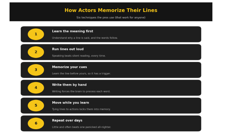 Actors Memorize