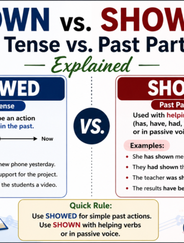 Shown vs. Showed: Past Tense vs. Past Participle Explained