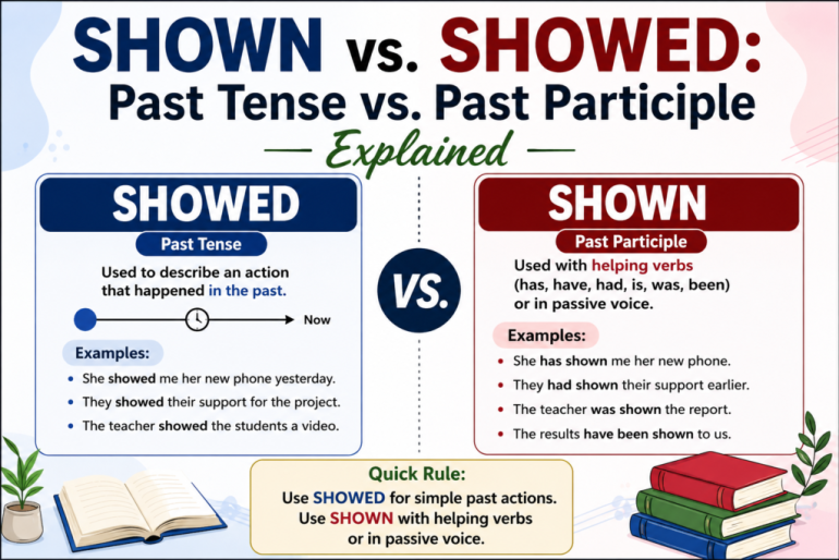 Shown vs. Showed: Past Tense vs. Past Participle Explained
