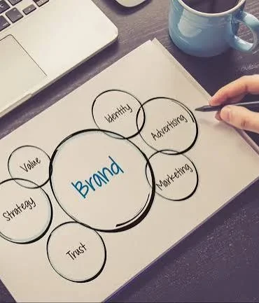 Strategy for Brands