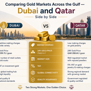 Comparing Gold Markets Across the Gulf