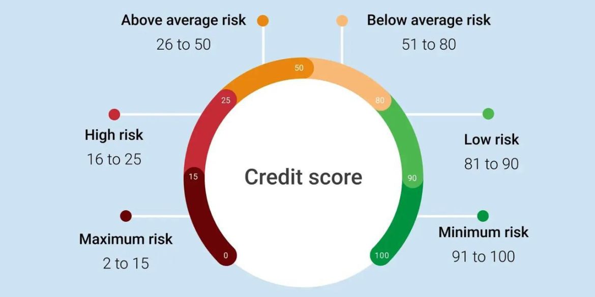 Ultimateshop: Proven Blueprint to Establish Strong Credit