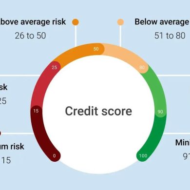 Ultimateshop: Proven Blueprint to Establish Strong Credit