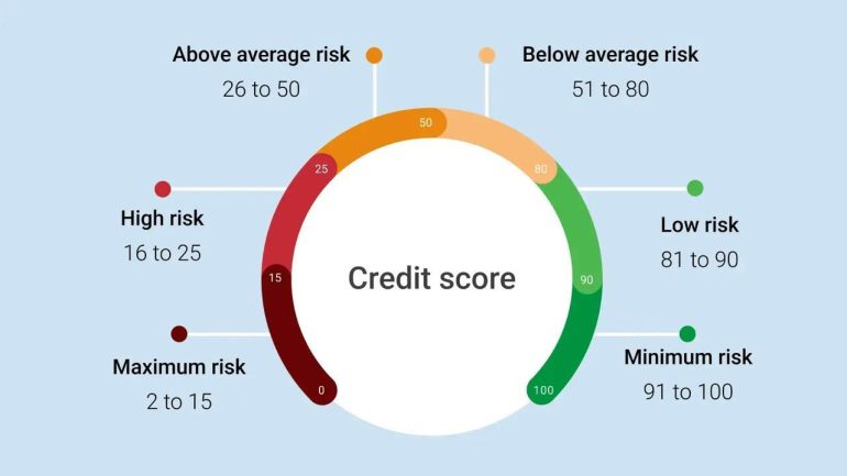 Ultimateshop: Proven Blueprint to Establish Strong Credit