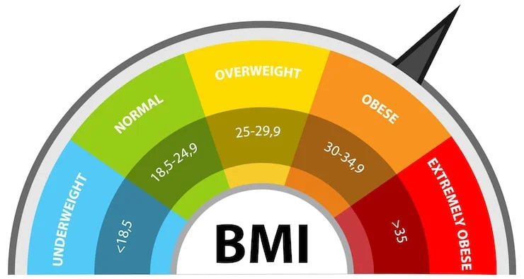 BMI Percentiles